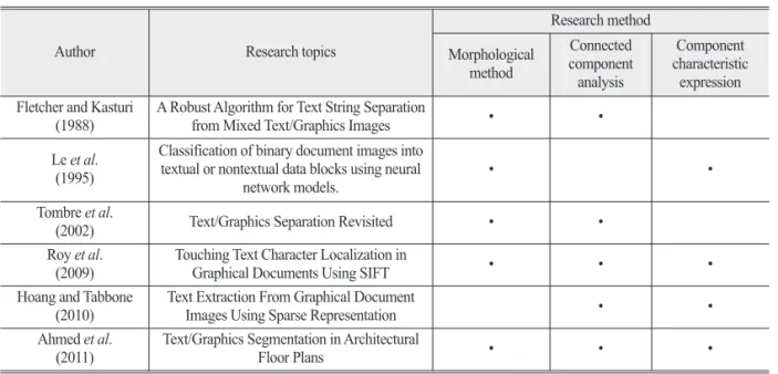 graphic by utilizing the morphological characteristics of the text in the floorplan defined above.