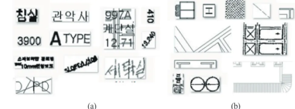 Fig. 1.  (a) The text connected components and (b) graphic connected components.