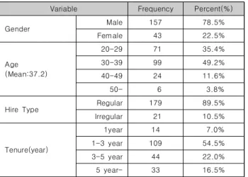 Table  4.  Goodness  of  fit  for  confirmatory  factor  analysis