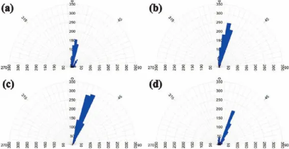 Fig. 15.  Rose diagram of lineament at sun azimuth angle of (a) 0° (N=1,043), (b) 45° (N=1,033), (c) 90°