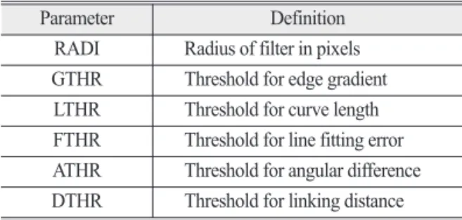 Table 2.  Six parameters of PCI Geomatica LINE module with respect to spatial resolution of digital elevation model in this study