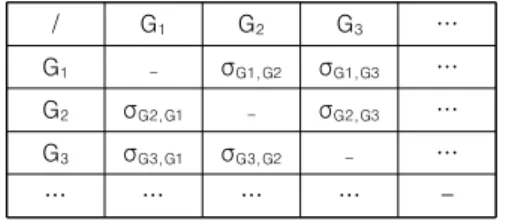 Fig.  6.  Cosine  similarity  socio-Matrix