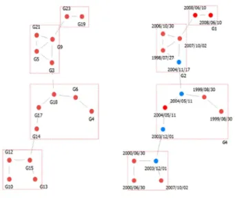 Fig.  8.  Cohesion  analysis
