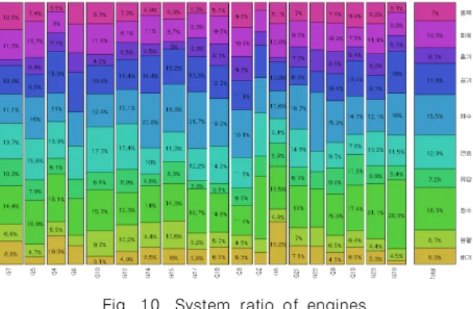 Fig.  11.  K-Means  clustering  result