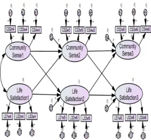 Fig.  1.  Autoregressive  cross-lagged  model  1