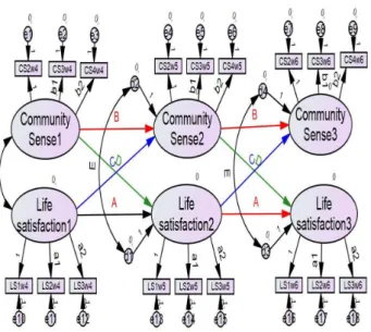 Fig.  3.  Autoregressive  cross-lagged  model  9