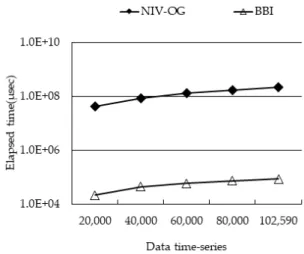 Fig.  5.  The  scalability  of  the  naive  matching  and  the  index-based  matching  algorithms.