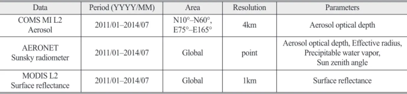 Fig. 1.  Available AERONET measurement sites located within the study area.