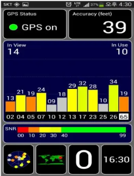 Fig.  12.  Diagram  of  Bus  Information  System[4]