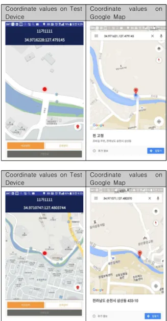 Fig.  14.  Google’s  coordinate  system  of  Location  Display  &amp;  Coordinate  Values  on  Test  Device(V20)