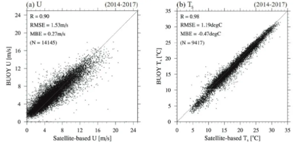 Fig. 2.  Temporal distributions of mean observation time of AMSR2 (black dots) and GMI (gray dots) during 2014-2017 over the target region (30~45°N, 120~135°E).