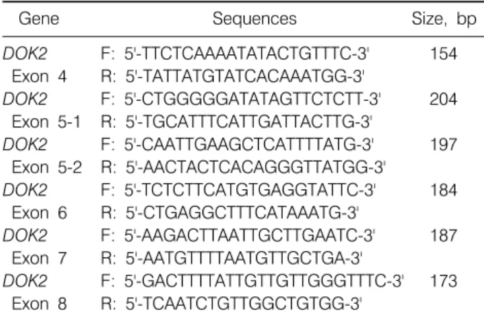 Table 1. Primer  Sequences  of  DOK2  Gene  Used  in  the  SSCP