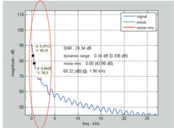 Fig. 11.  Level meter tank measurement test.