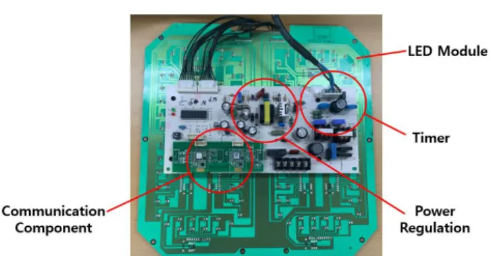 Fig.  1.  Using  Smart  Traffic  Lights  in  Experiment