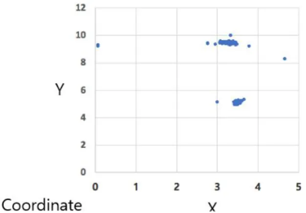 Fig.  14.  The  proposed  algorithm  of  the  moving  person  relative  position  not  applied