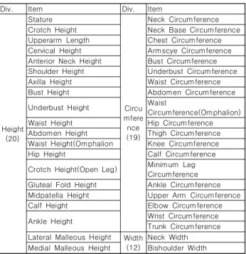 Table  2.  Distribution  of  study  subjects