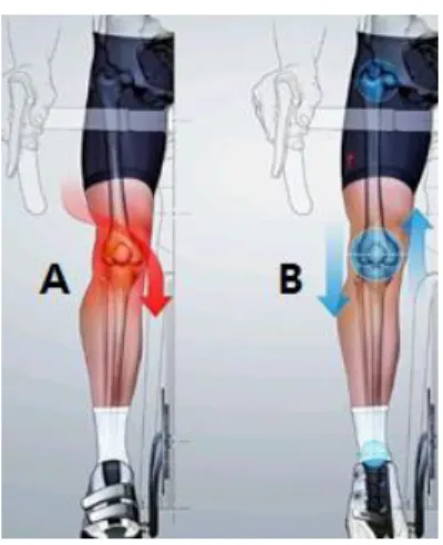 Fig.  16.  Adjusting  the  left  and  right  values  of  the  cleats 