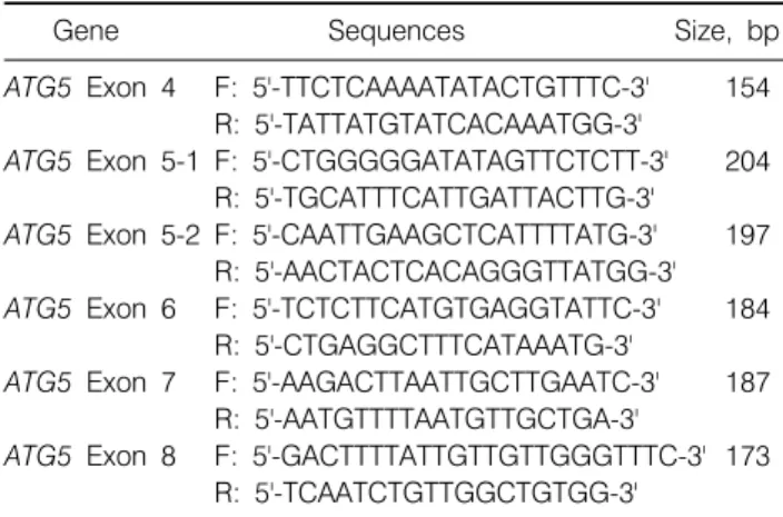 Table 1.  Primer  Sequences  of  ATG5  Gene  Used  in  This  Study