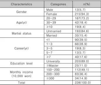 Table  2.  Correlational  Relationships  among  the  Constructs