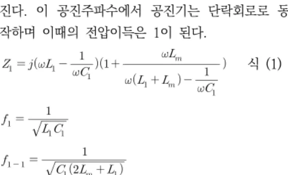 Fig.  2.  Frequency  characteristics  of  a  resonator  according  to  the  load  resistance  values