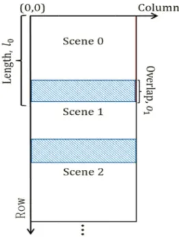 Fig. 2.  Mosaicking adjacent scene images.