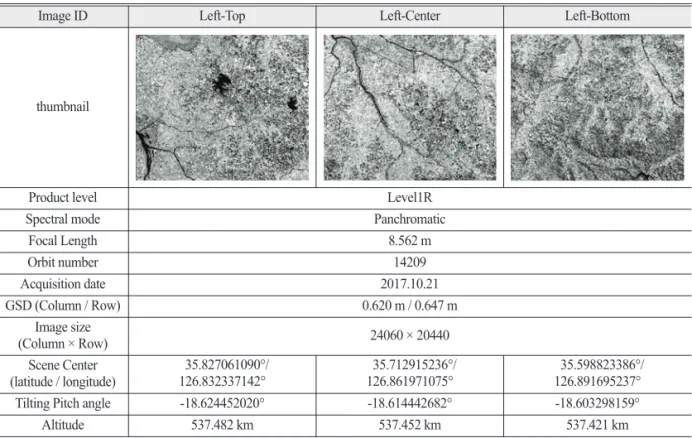 Table 1.  KOMPSAT-3A images used in this study (left strip)