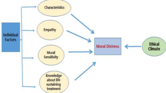 Fig.  1.  Conceptual  Framework  of  this  study