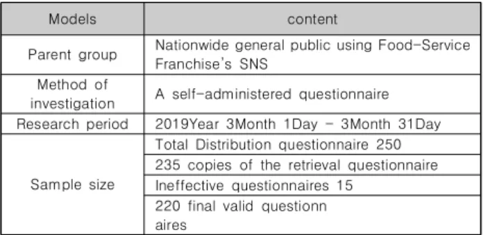 Table  2.  Demographic  characteristics