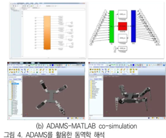 Fig.  4.  Dynamic  analysis  using  ADAMS