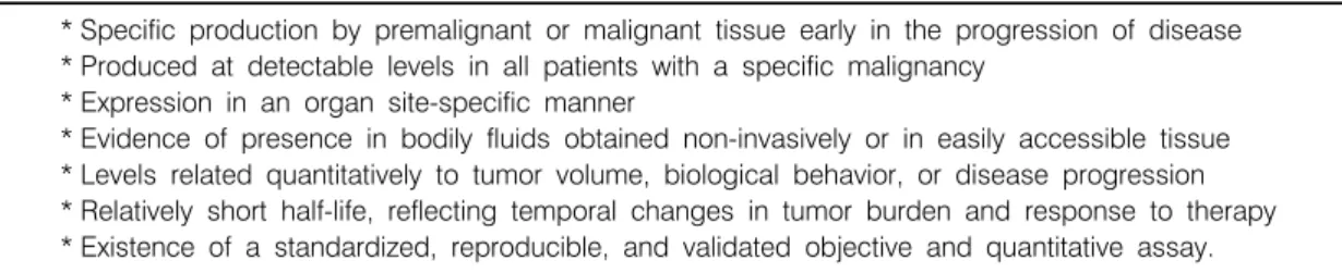 Table 2.  Characteristics  of  the  Ideal  Tumor  Marker