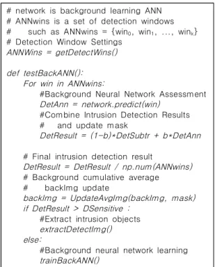 Fig.  5.  Background  neural  network  testing  algorithm