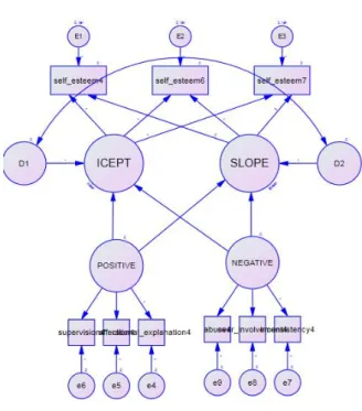 Fig.  1.  Research  Model