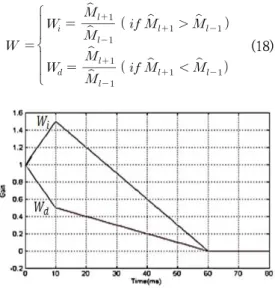 Fig.  10.  Gilbert-Elliot  model[15]
