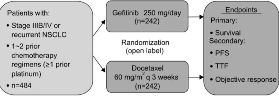 Fig. 4. Treatment  effect  at  each  time  point.  Analysed  by  Prof. 
