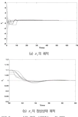 Fig.  1.  Information  Graph  of  G P (dashed  line)  and  G I (solid  line)  when    