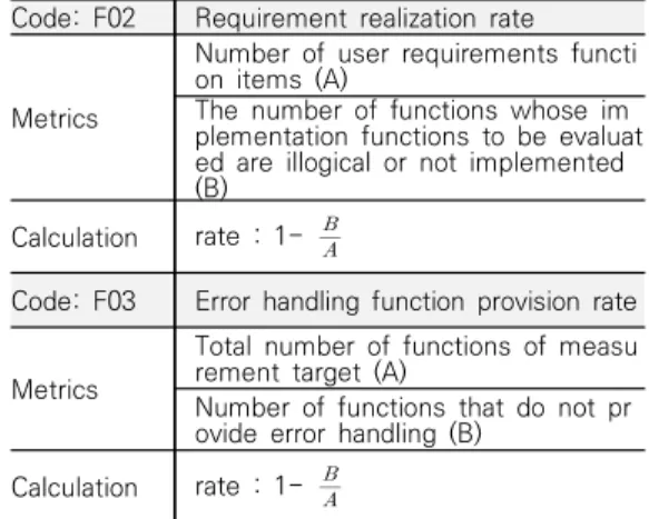Table  4.  Detail  of  Functionality