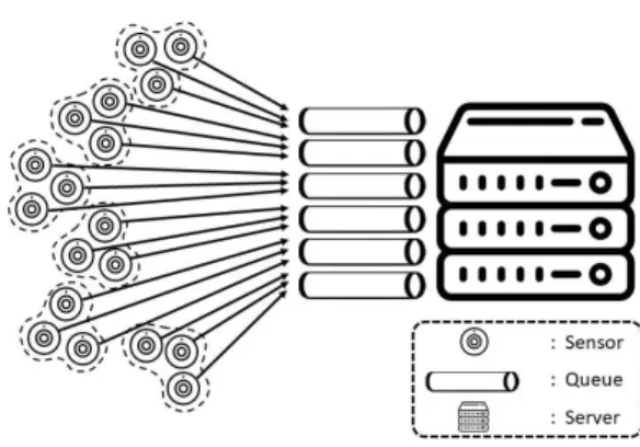 Fig.  3.  Infrastructure  configuration  environment