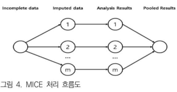 Fig.  4.  MICE  processing  flow  chart 