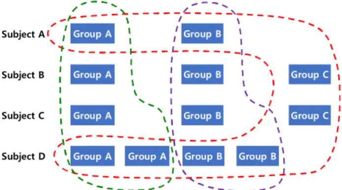 Fig.  1.  An  Example  of  Variable  Expression