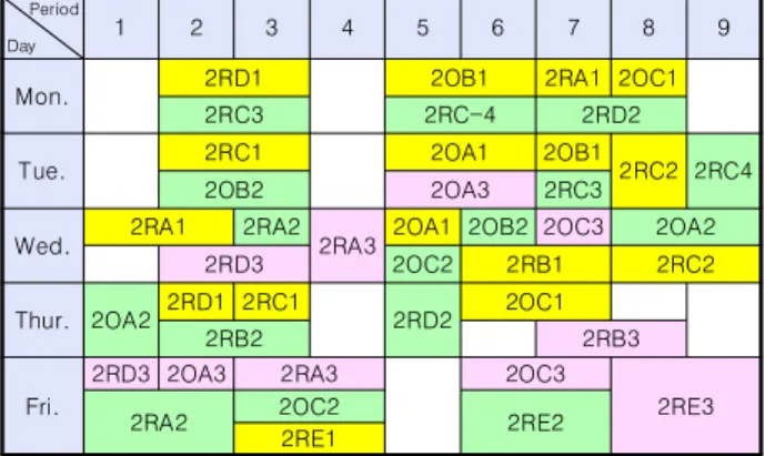Fig.  7.  An  Example  of  a  Schedule  for  a  Professor