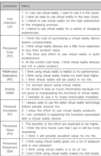 Table  2.  Constructs  and  Measures