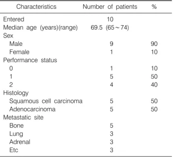 Table 2.  Comparison  with  the  Other  Studies  in  the  Literature