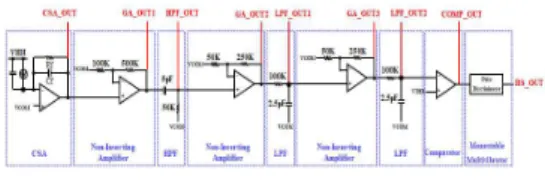 Fig.  3.  Proposed  CSA  circuit.