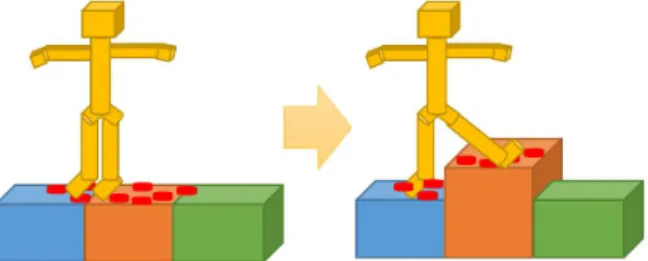 Fig. 1. Different configuration of the character’s surrounding  environment  (e.g.  a  changed  terrain  in  the  center  area), 