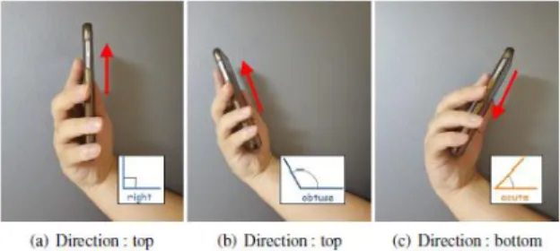 Fig.  4.  Various  angle  types  with  angle  between  mobile  device  and  view  vector.