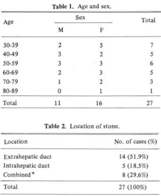 Table 1.  Age  and sex. 