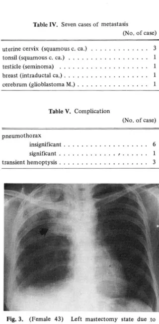 Table IV.  Seven  cases  of metastasís 