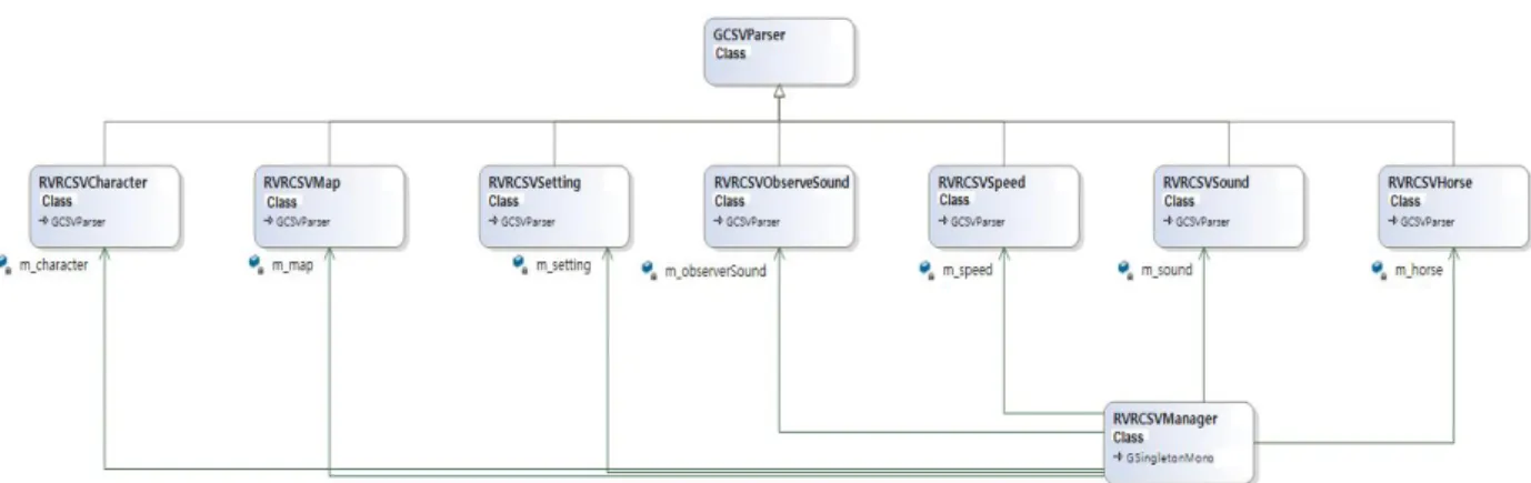 Fig.  3.  Data  Handling  Class  Diagram
