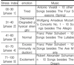 Fig.  2.  Emotional  OWL  Ontology  Expression