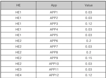 Table  7.  Weight  of  Failure